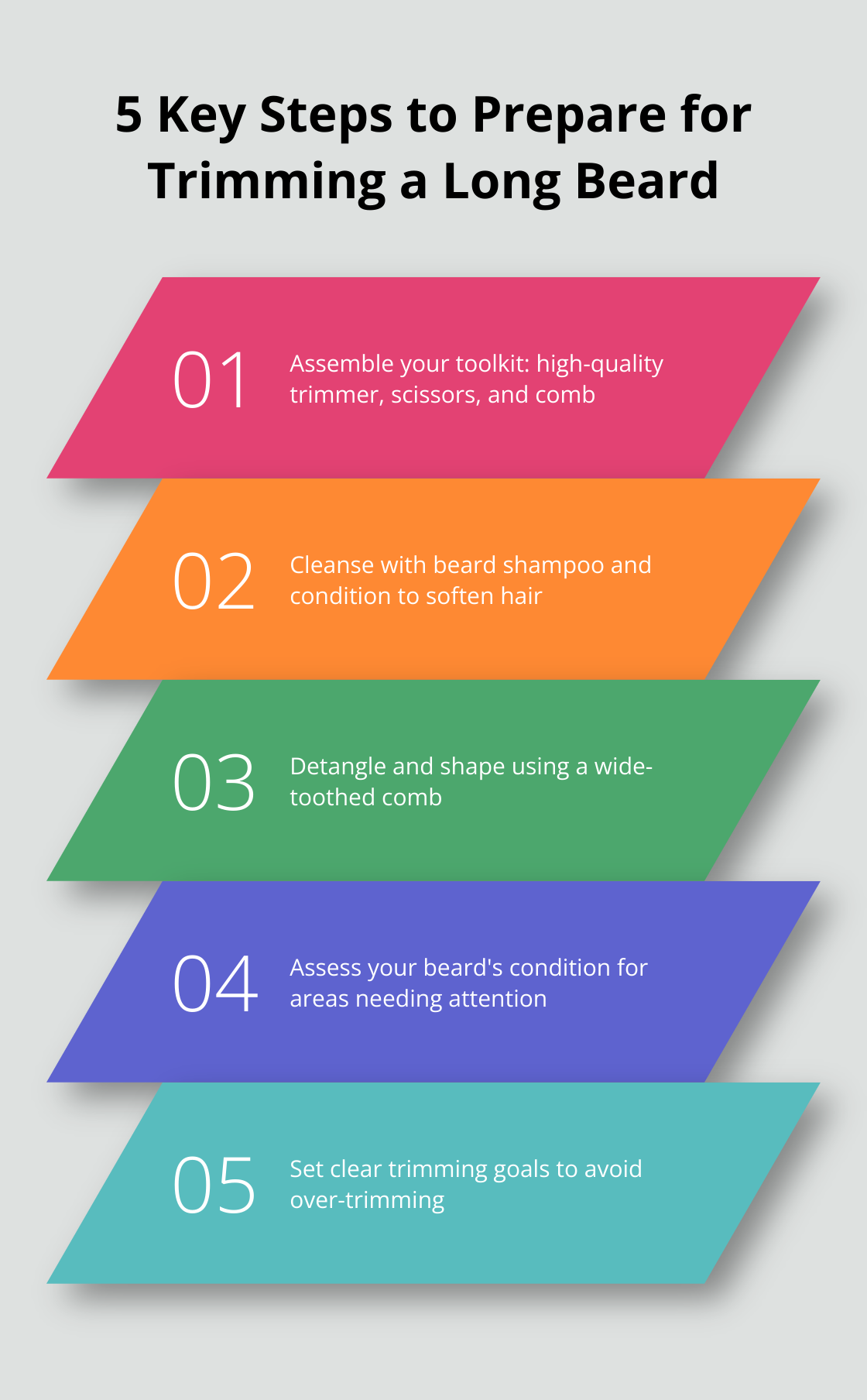Infographic showing 5 essential steps for preparing to trim a long beard: assemble toolkit, cleanse and condition, detangle and shape, assess condition, and set trimming goals.