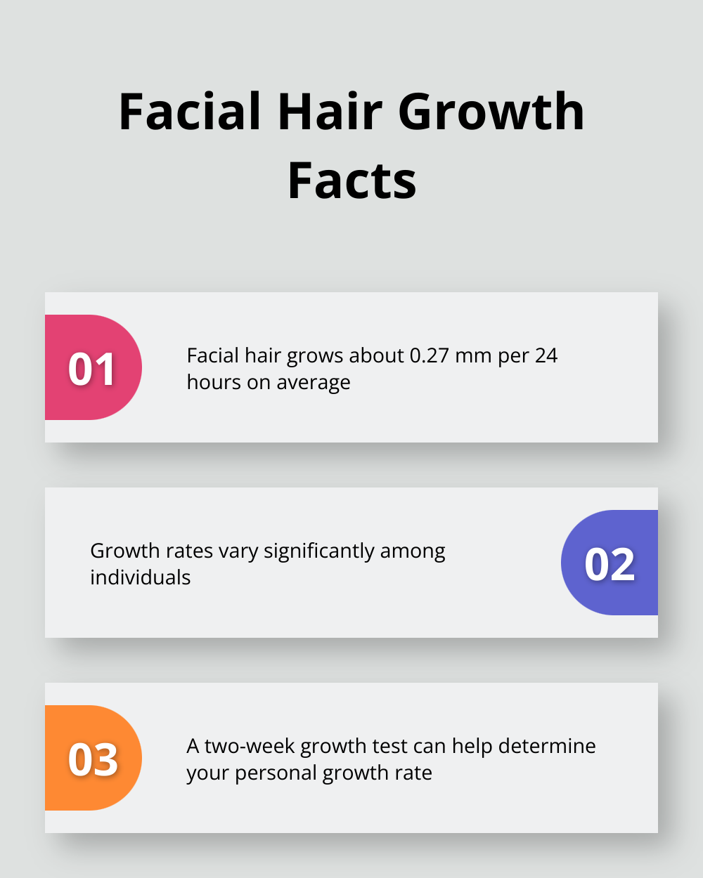 Chart showing three key facts about facial hair growth - how often should you trim beard