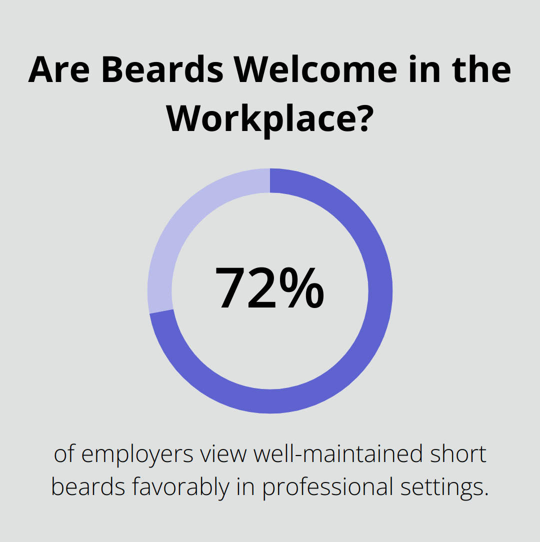 Infographic: Are Beards Welcome in the Workplace?