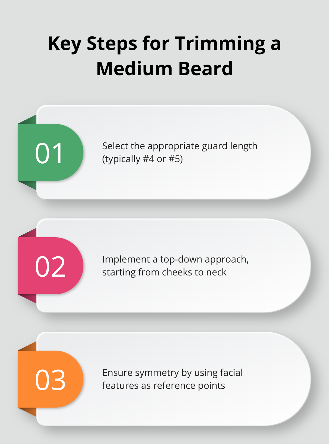 Infographic illustrating the key steps for trimming a medium beard: select the appropriate guard length, implement a top-down approach, and ensure symmetry.