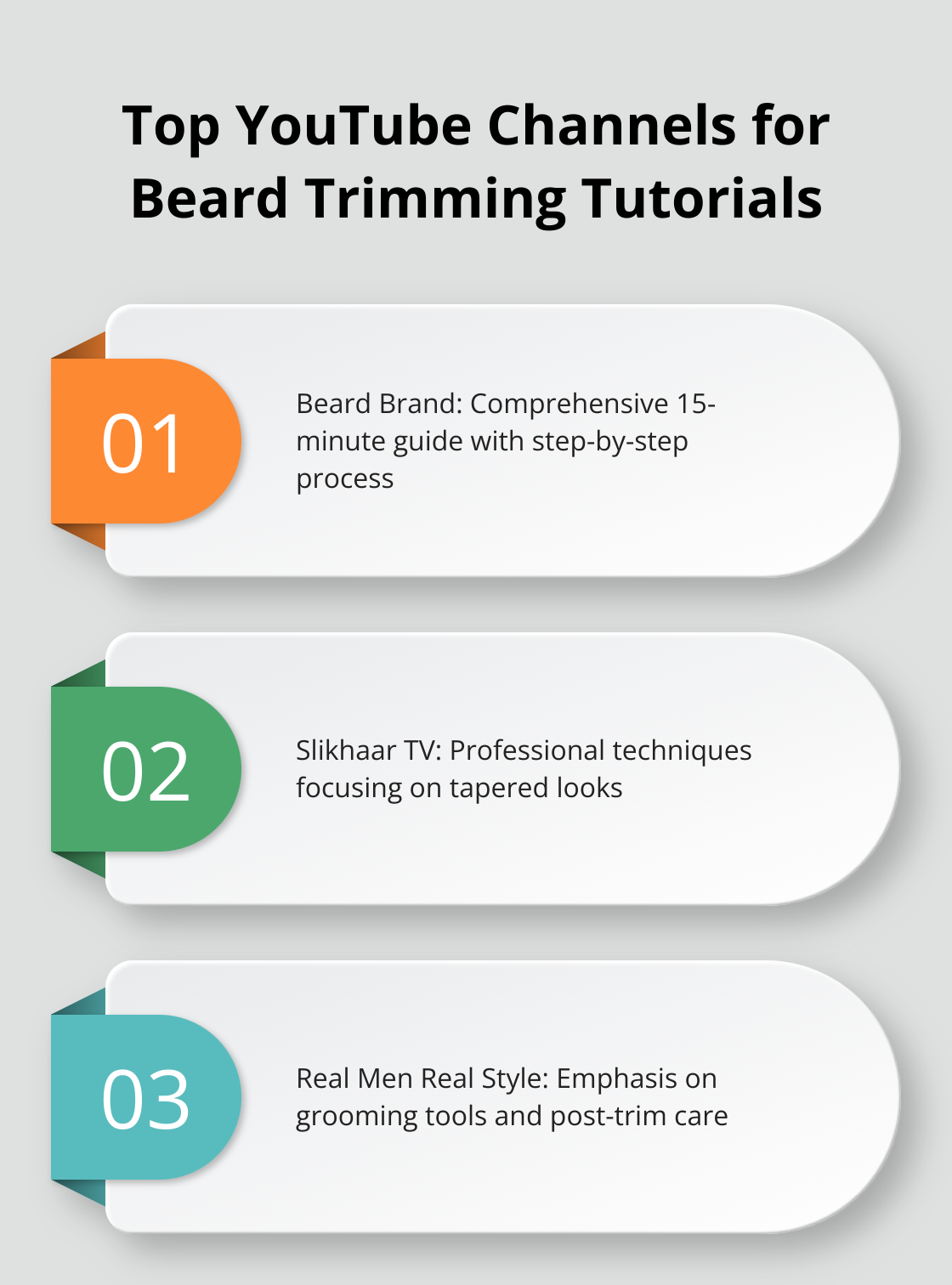 A chart listing the top three YouTube channels for beard trimming tutorials: Beard Brand, Slikhaar TV, and Real Men Real Style.